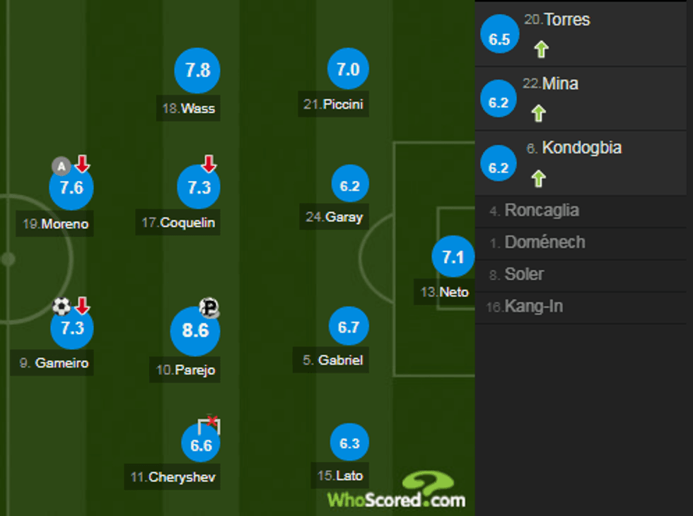 notat juventusi 1 e1549136552534