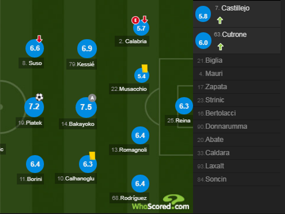 notat juventusi 1 e1554574232340