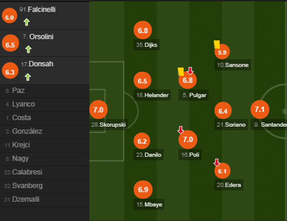 notat juventusi 2 e1551025542473