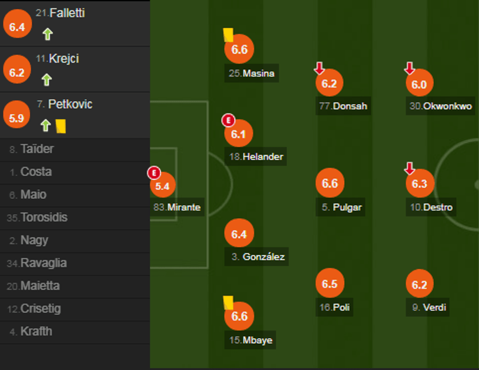 notat juventusi e1513527178422