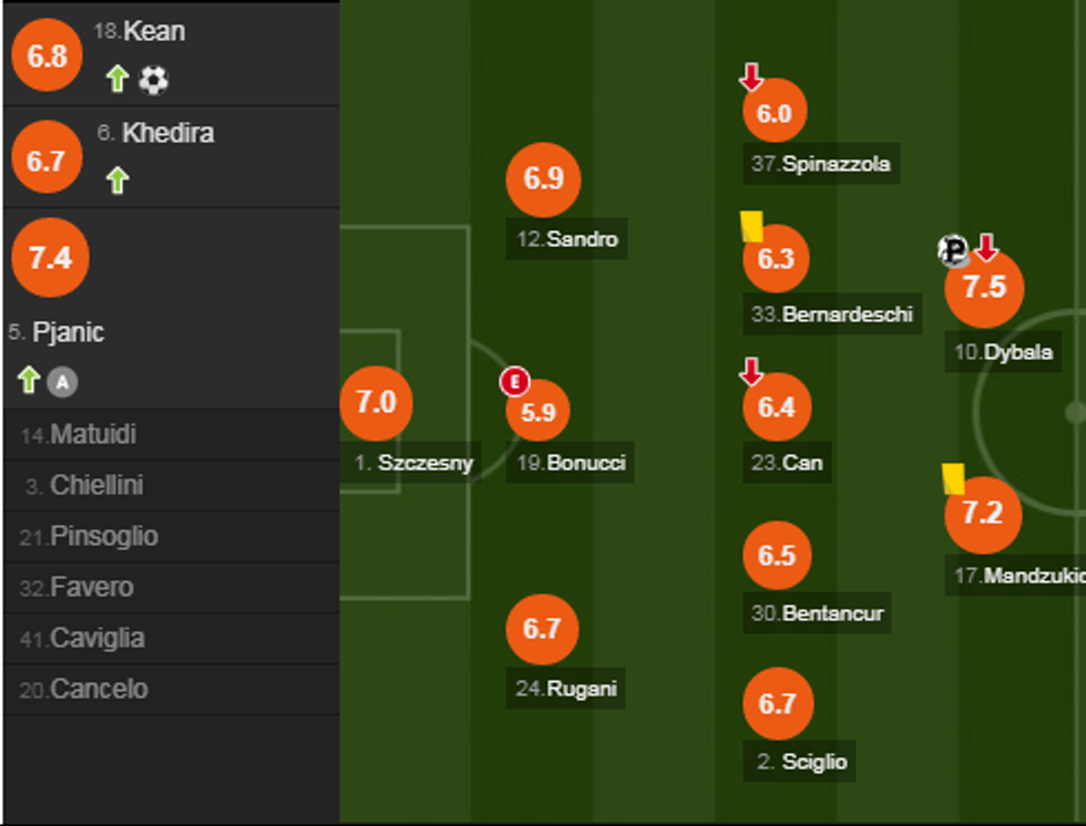 notat juventusi e1554574207125