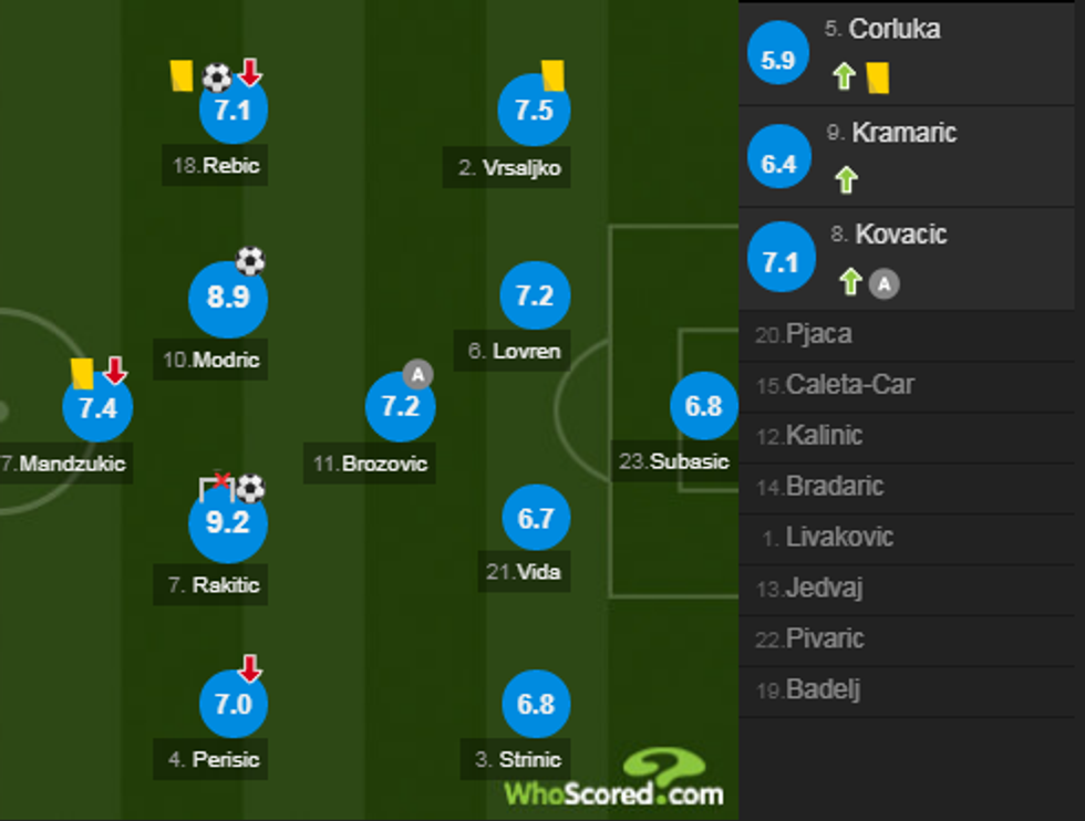 notat kroaci 1 e1529611335715