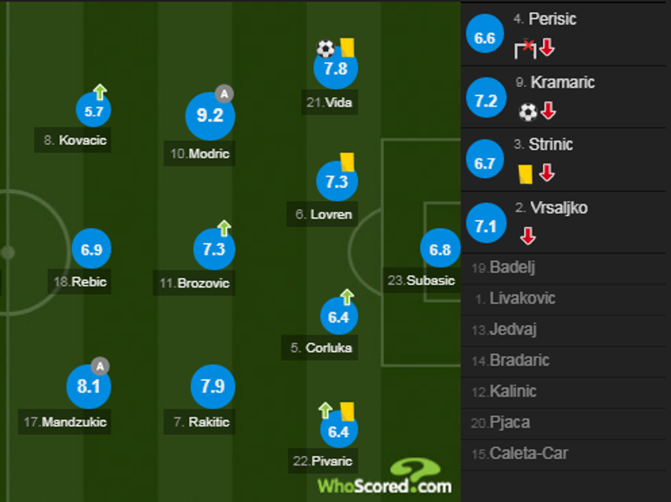 notat kroacia 1 e1530997860102