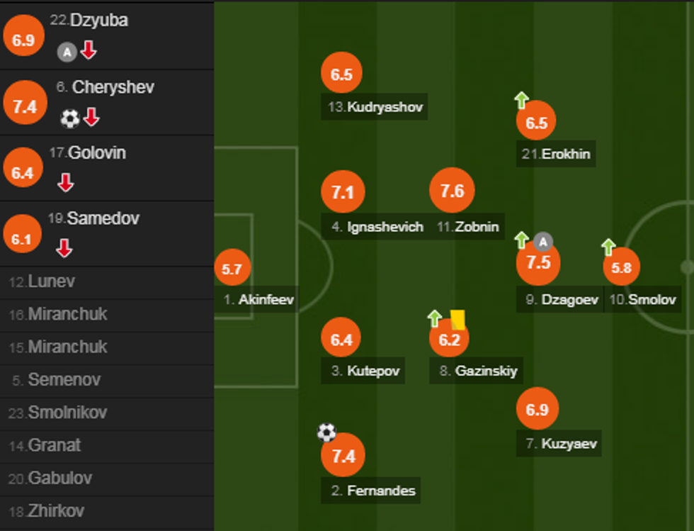 notat kroacia e1530997802712