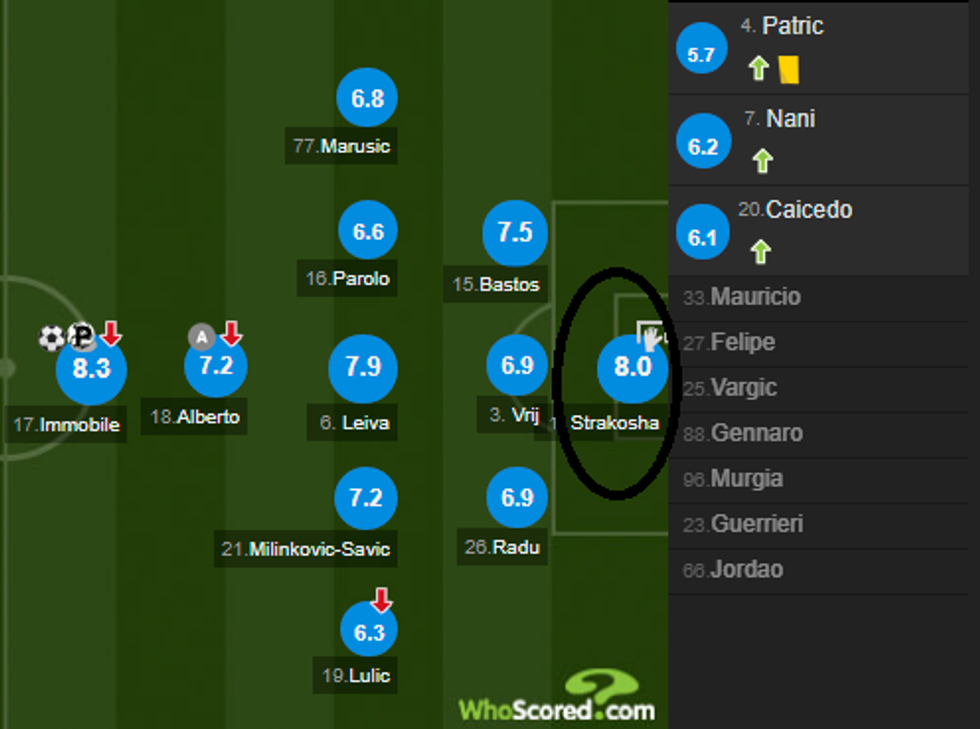 notat lazio juve 1 e1508005005600