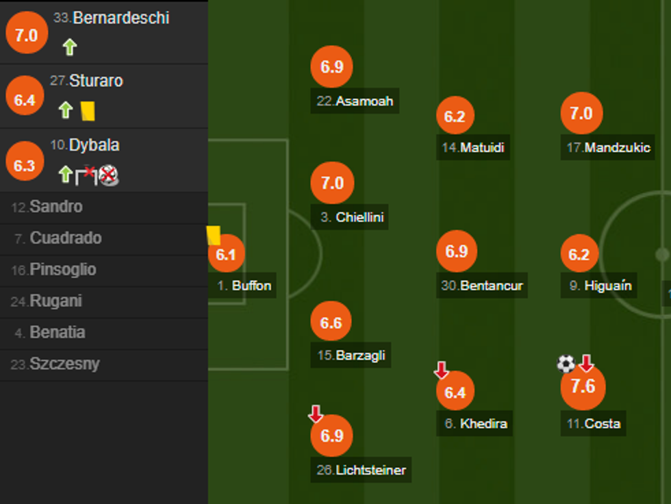 notat lazio juve e1508004963494