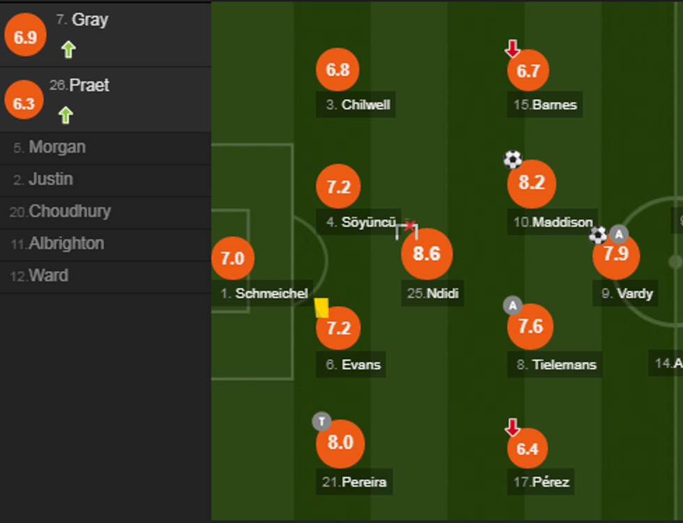 notat leicesteri e1573328028564