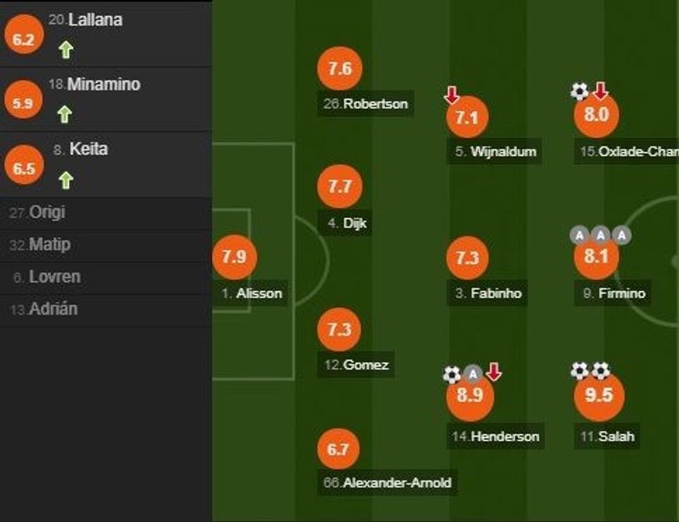 notat liver e1580577292508