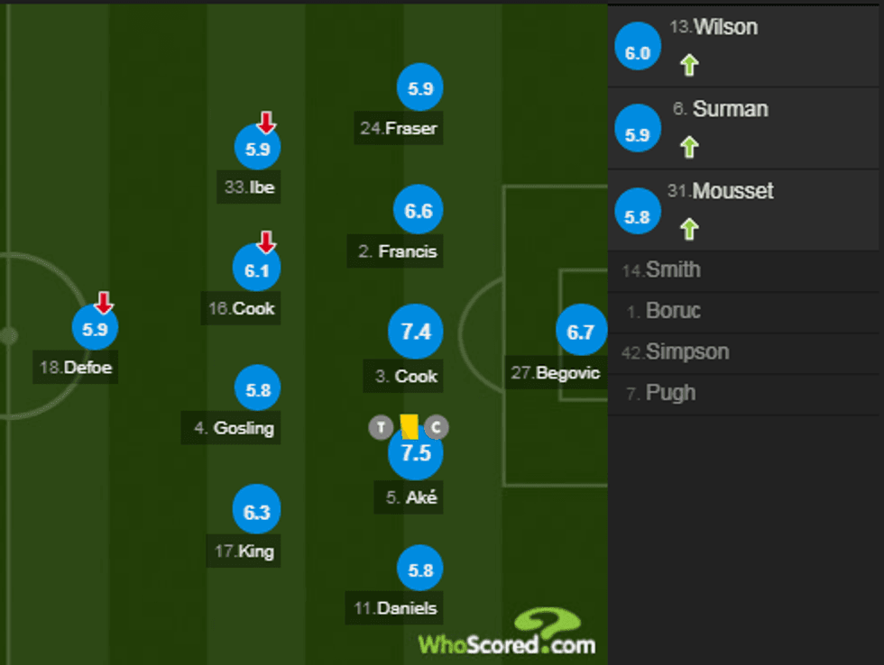 notat liveri 1 e1523730838350