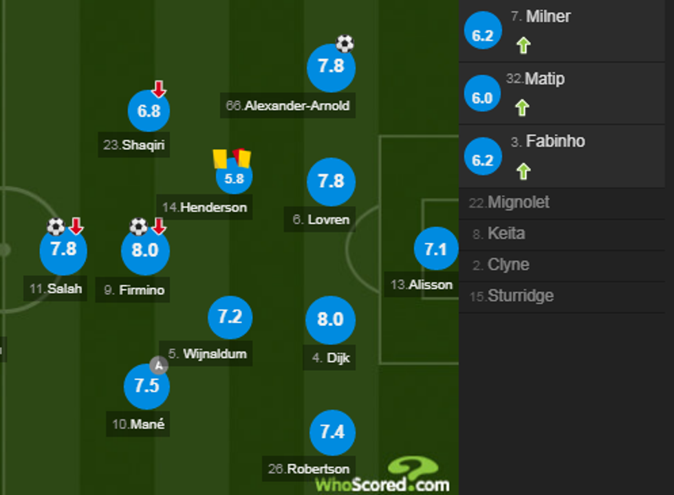 notat liveri 1 e1543079850806