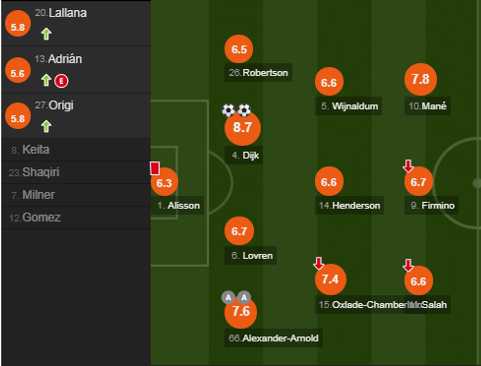 notat liveri e1575134269936