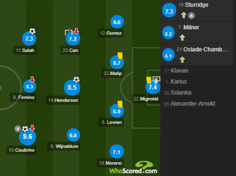 notat liverpool 1 e1506191711528