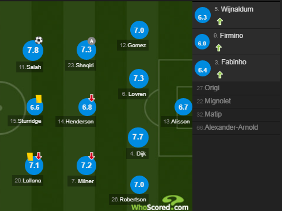 notat liverpool 1 e1540060657580