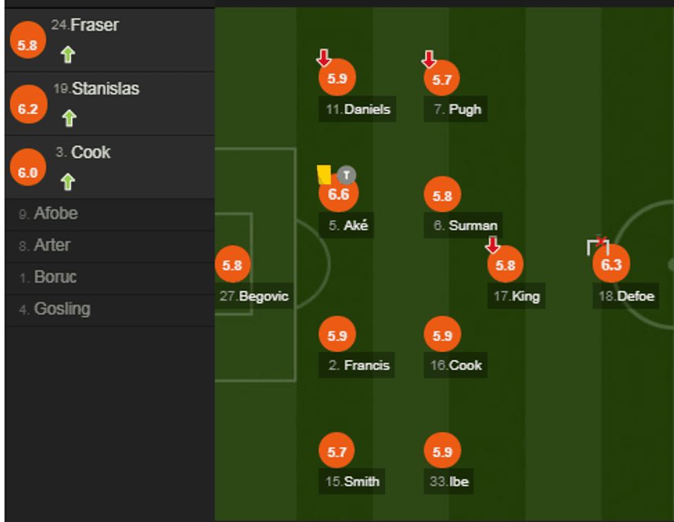 notat liverpool 2 e1513535832314