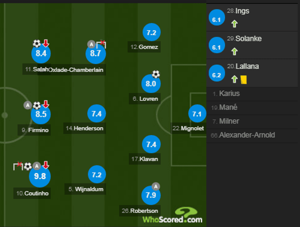 notat liverpool 3 e1513535885901