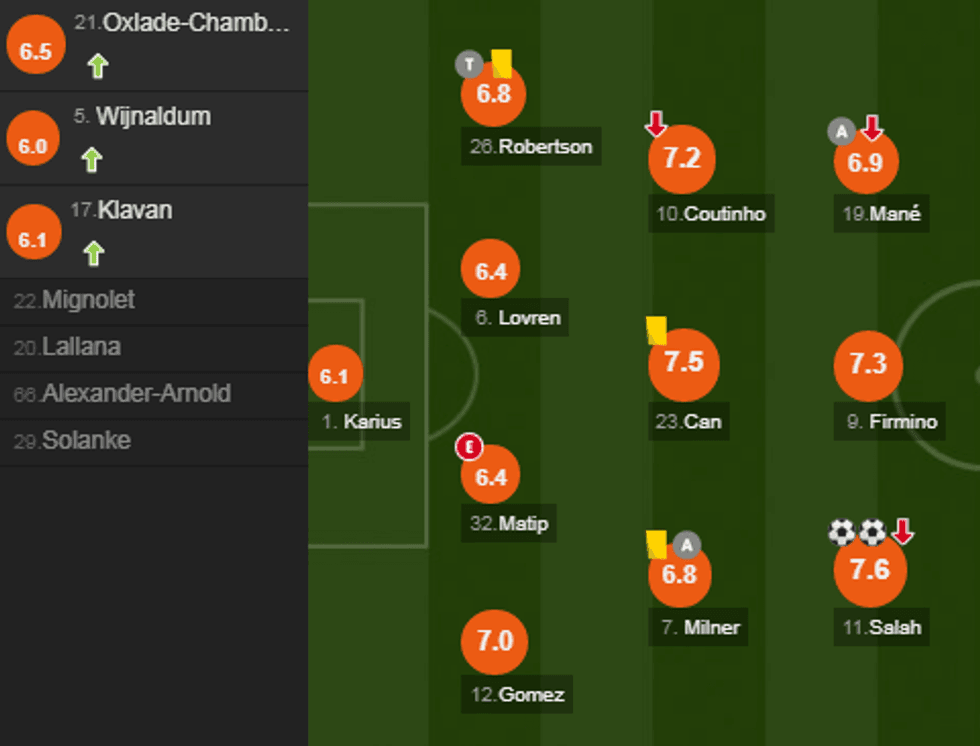 notat liverpool 4 e1514653116111