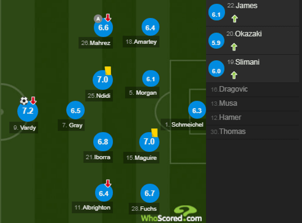 notat liverpool 5 e1514653131160