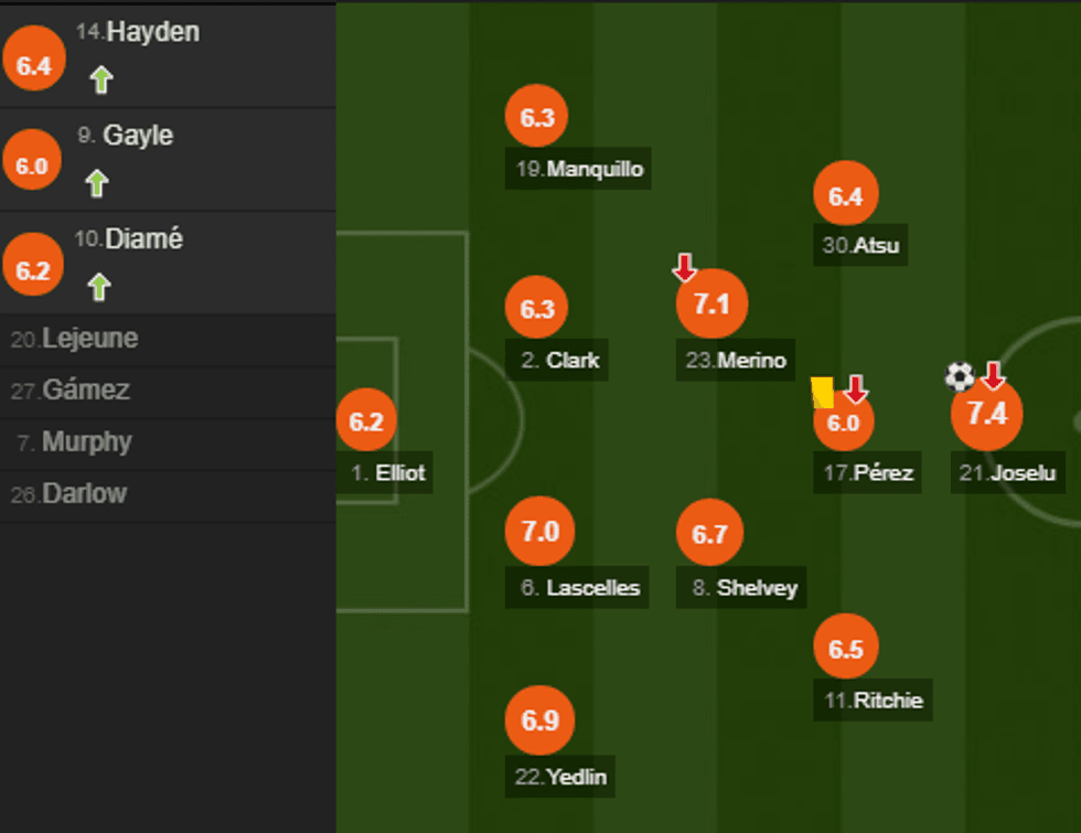 notat liverpool e1506879227508