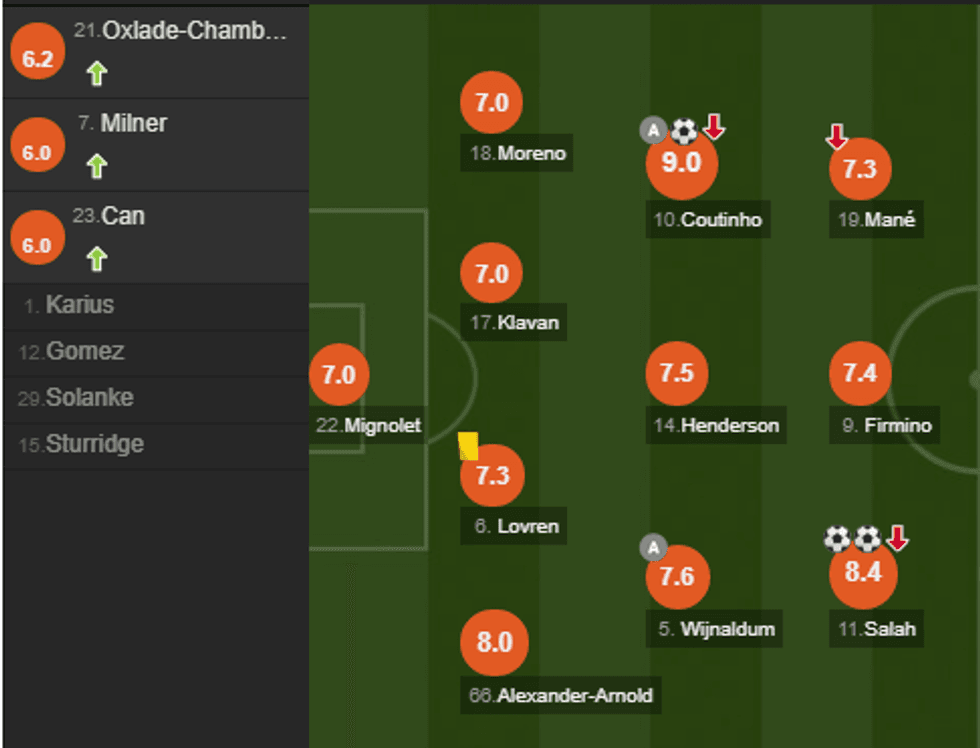 notat liverpool e1511025804392