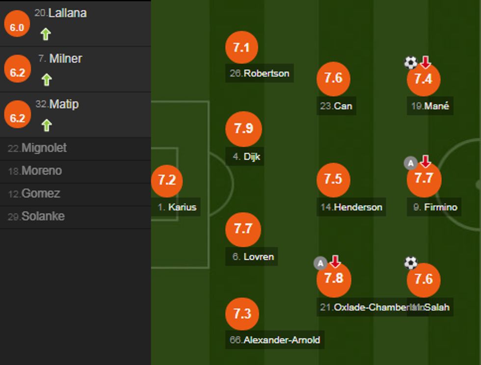 notat liverpool e1520105788929