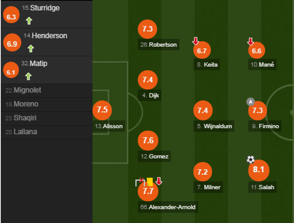 notat liverpool e1535221862452