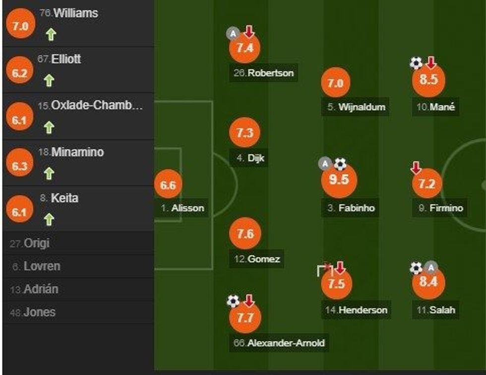 notat liverpool e1593033993180