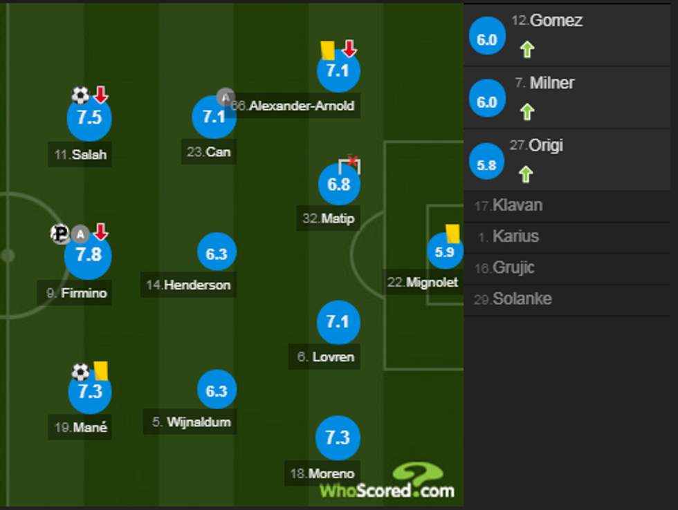 notat liverpool watford 1 e1502545306894