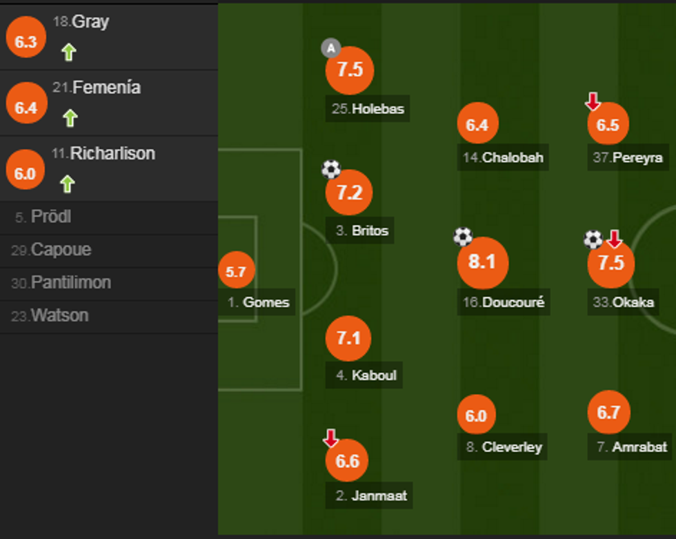 notat liverpool watford e1502545266961