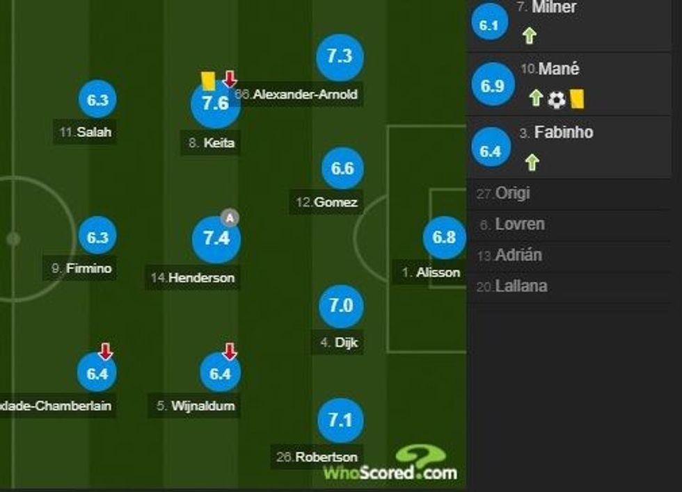 notat liverpooli 1 e1581795050903