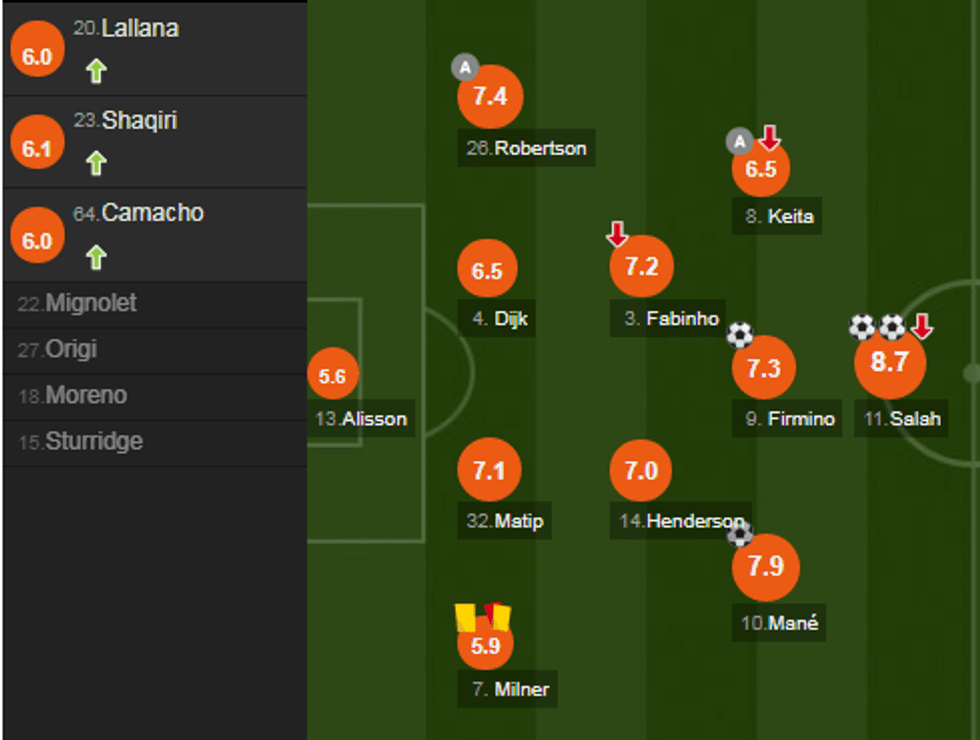 notat liverpooli e1547917761262