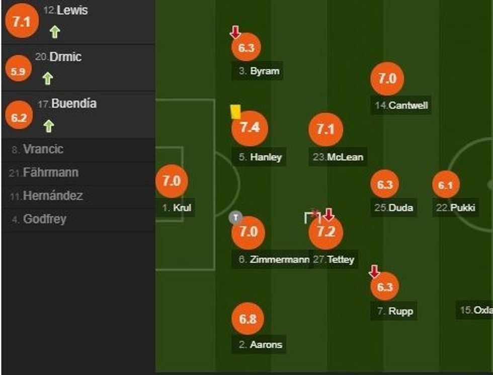 notat liverpooli e1581795037804