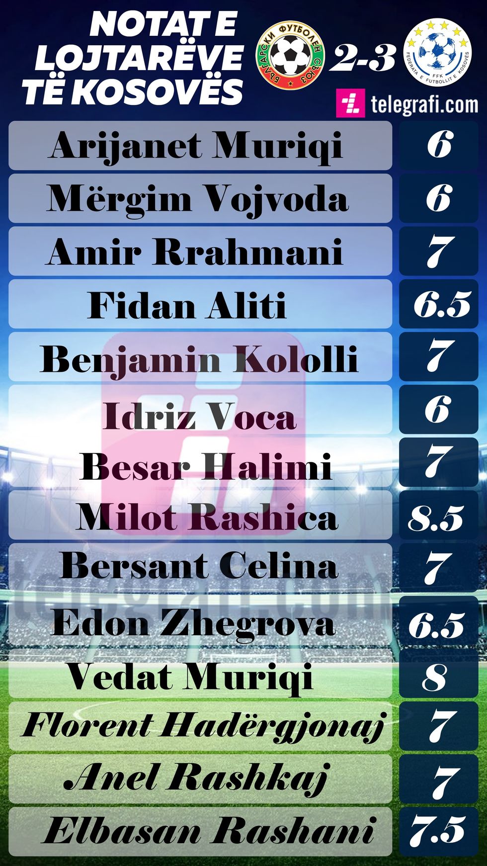 Notat Lojtareve Bullgari 2 3 KOsove 1
