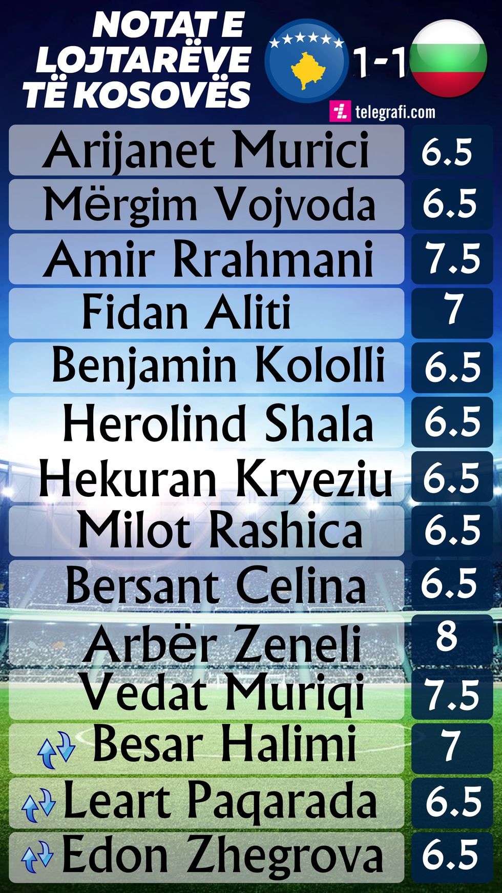 Notat Lojtareve copyaaa finale