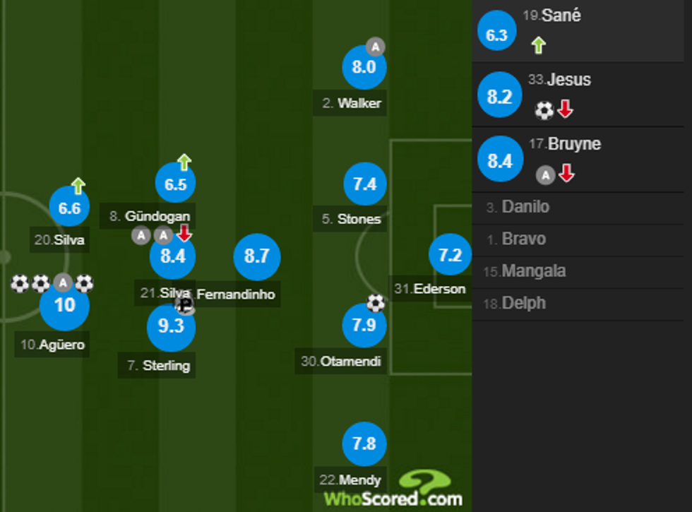 notat man city 1 e1505577803293