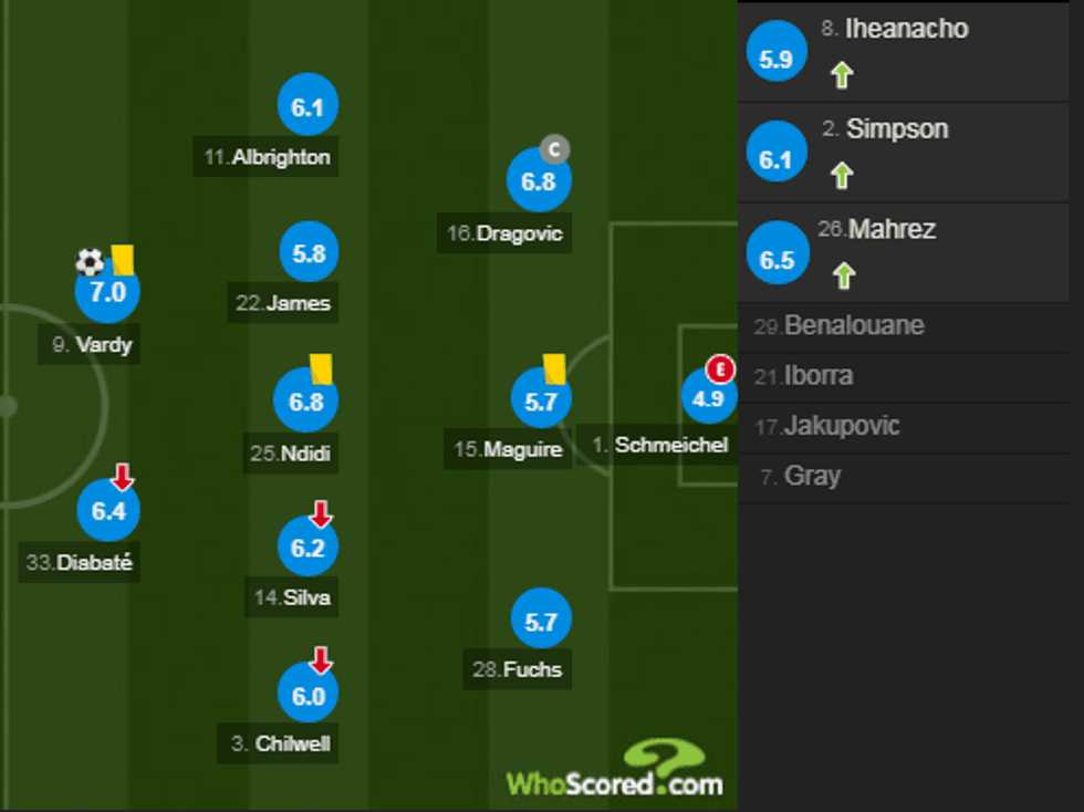 notat man city 1 e1518291915197