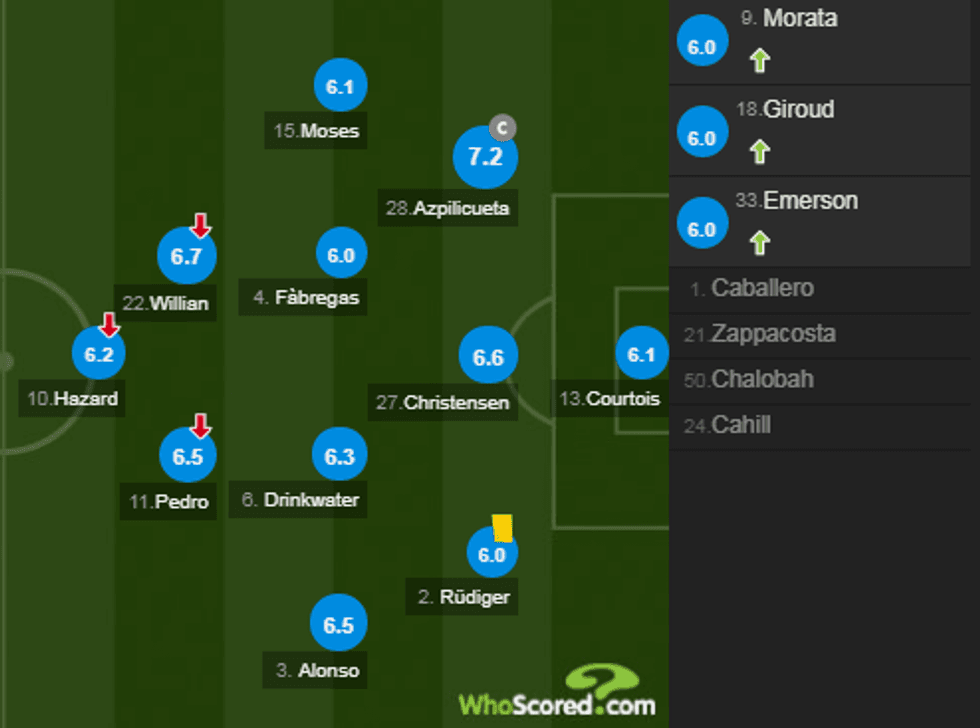 notat man city 1 e1520187085189