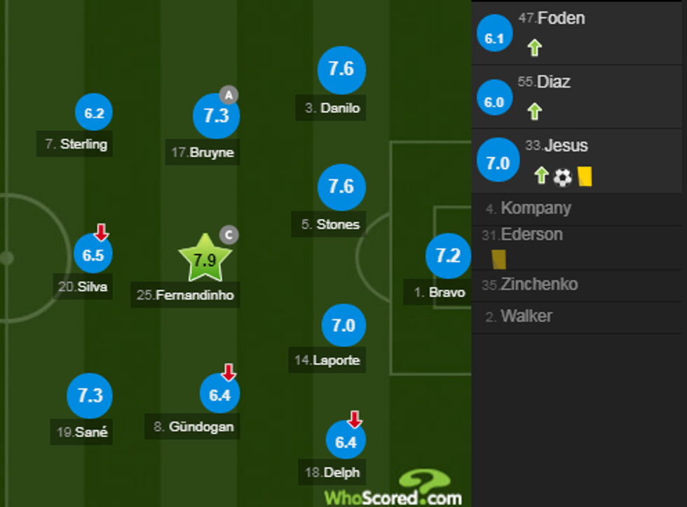 notat man city 1 e1526231368709