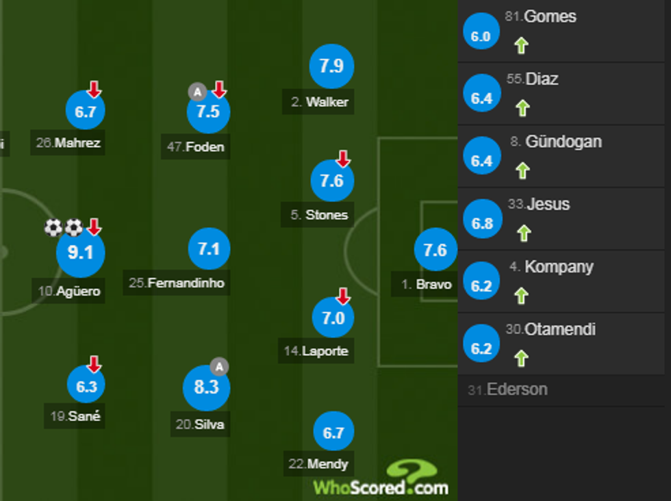 notat man city 1 e1533485927549