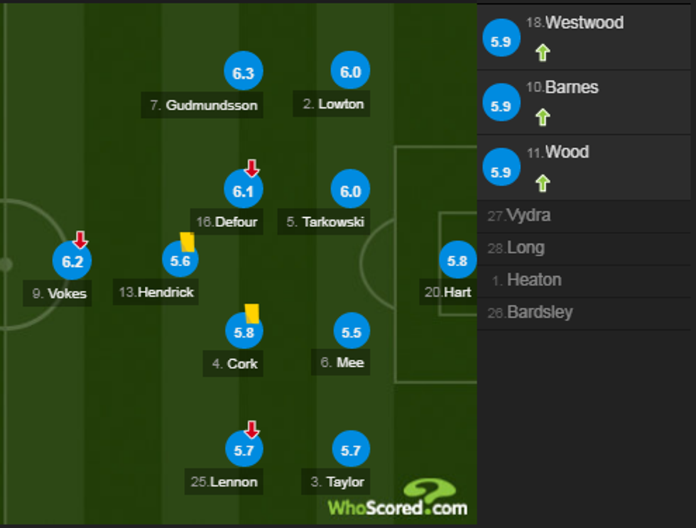 notat man city 1 e1540051801203