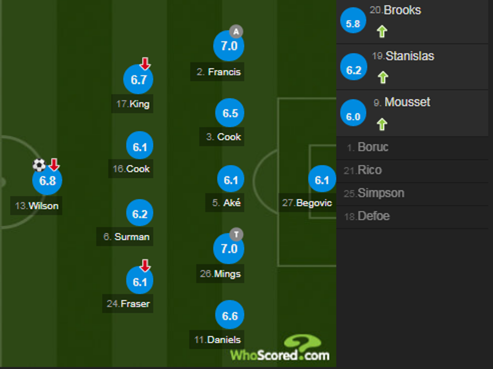 notat man city 1 e1543684668579