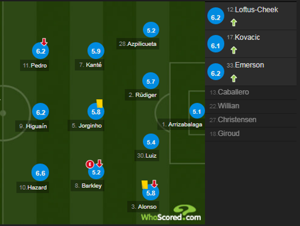 notat man city 1 e1549821939791