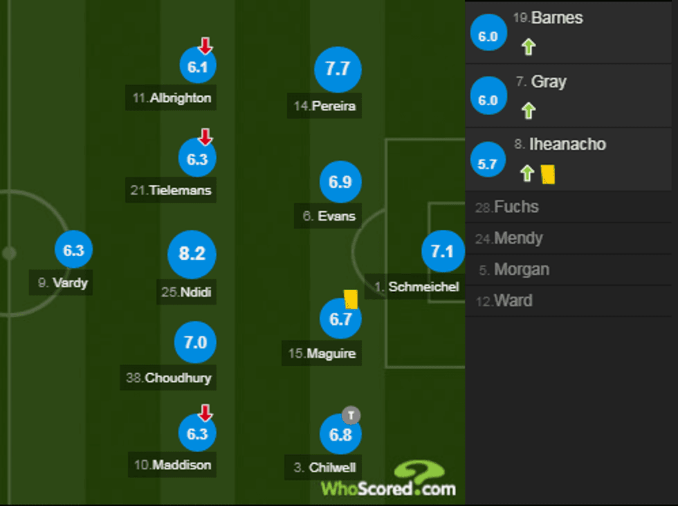 notat man city 1 e1557177112251