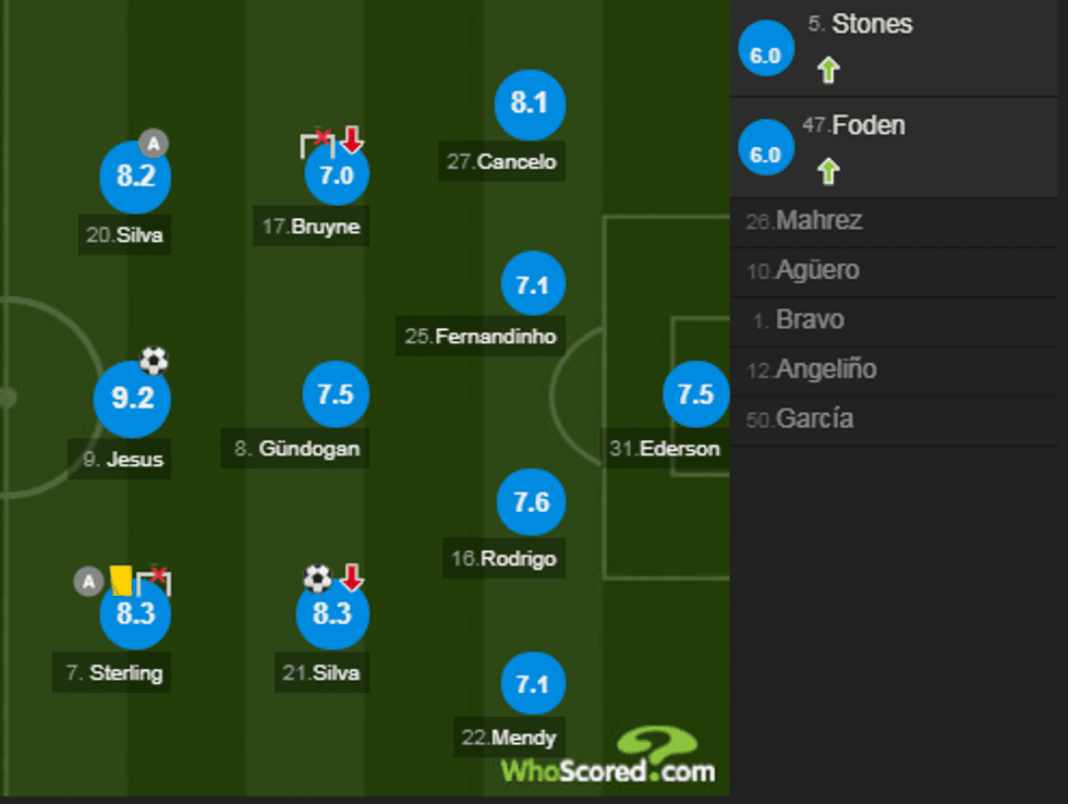 notat man city 1 e1571510137941