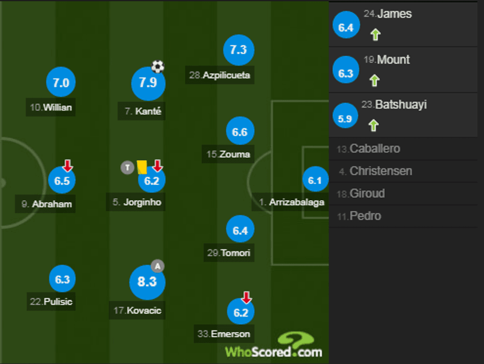 notat man city 1 e1574537882602