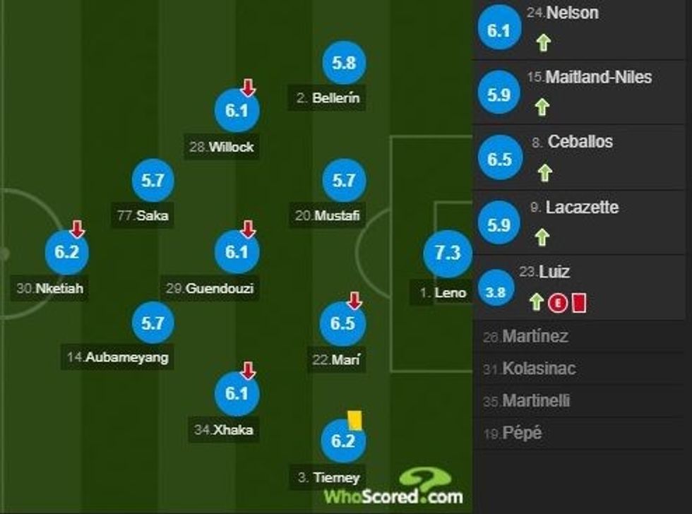 notat man city 1 e1592429717231