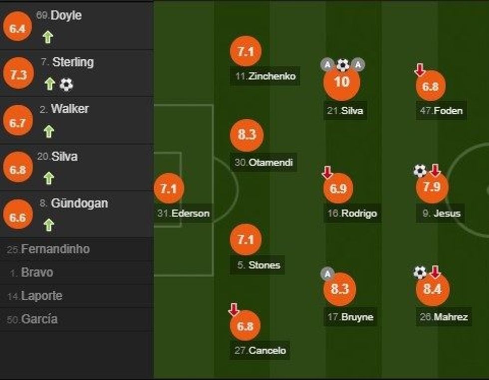 notat man city 1 e1594236051305