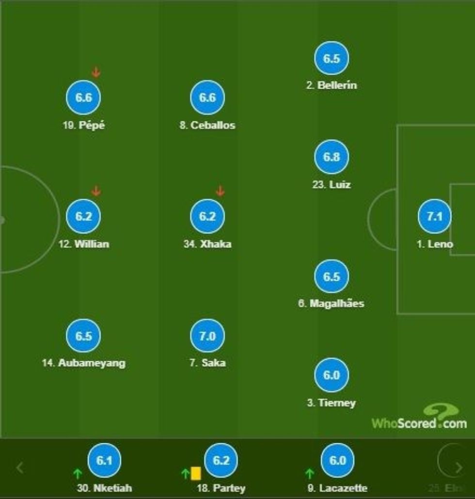 notat man city 1 e1602960739751