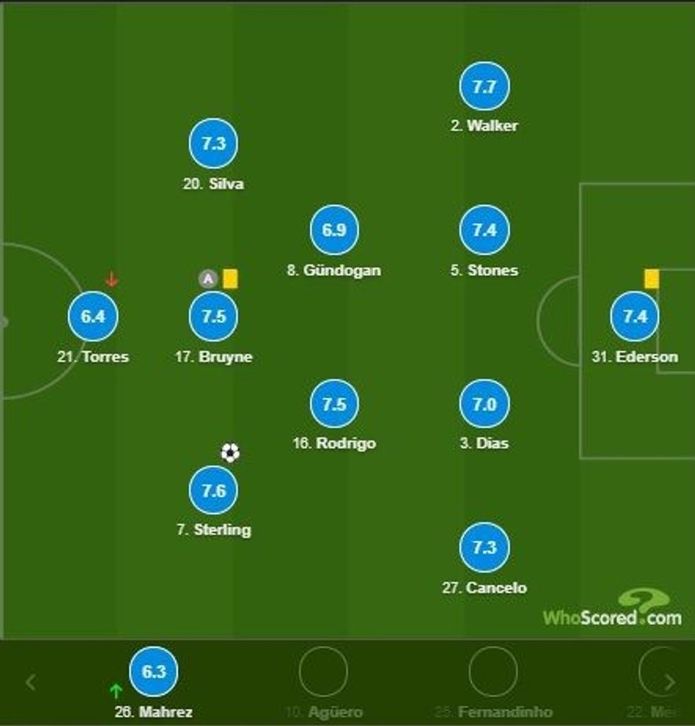 notat man city 1 e1608397477742