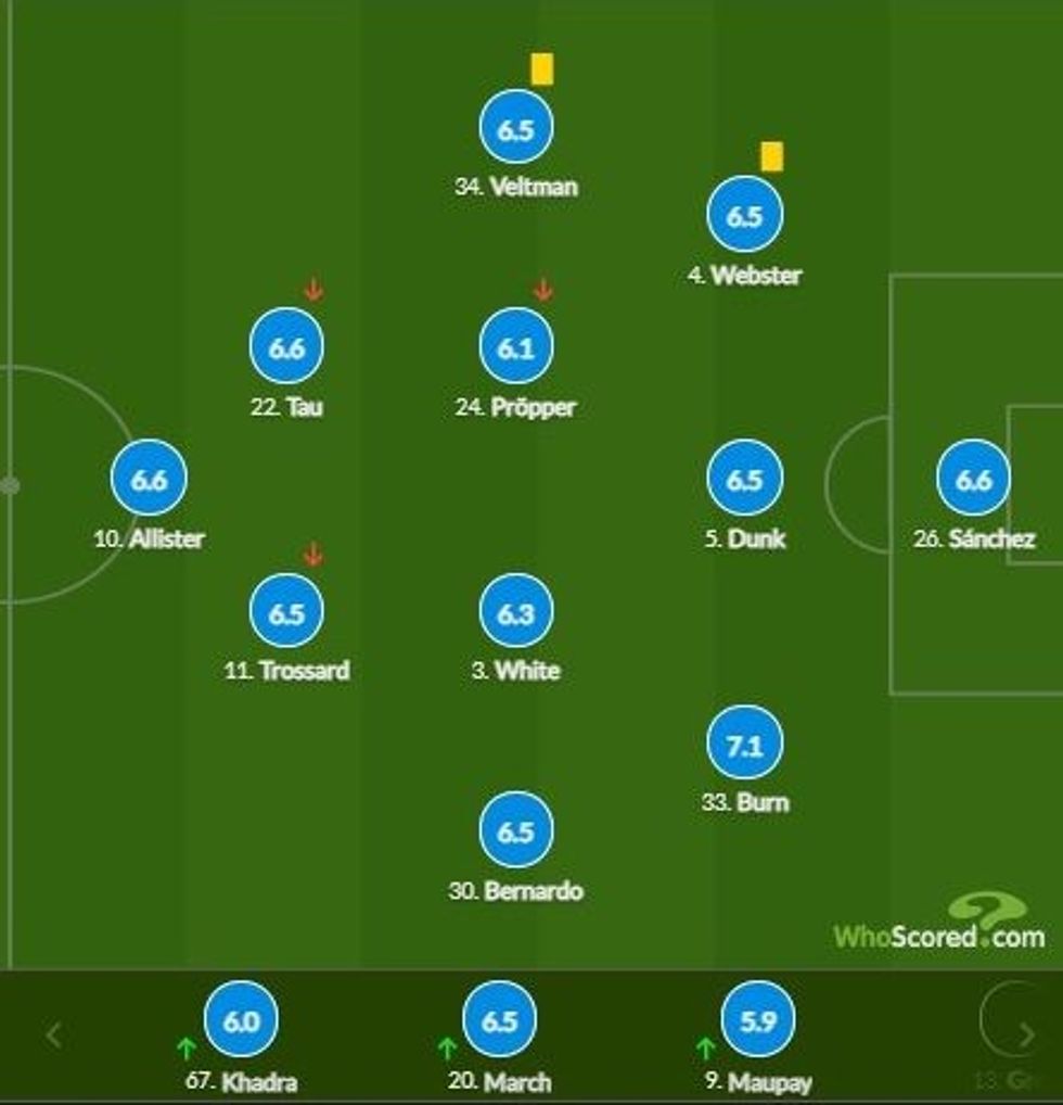 notat man city 1 e1610568257475