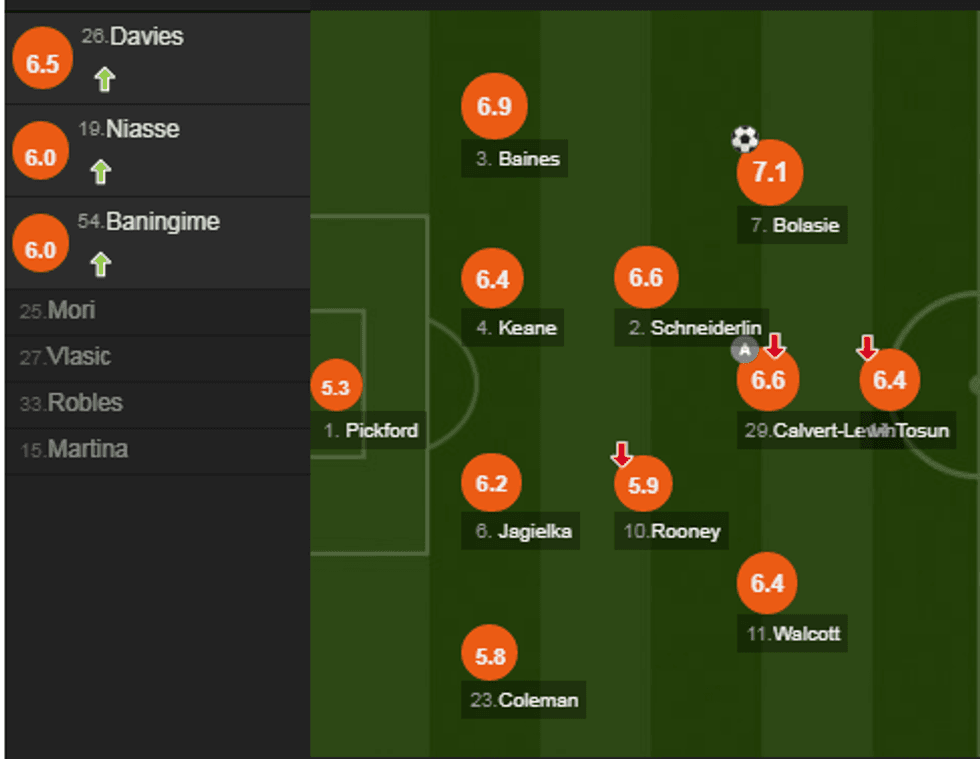 notat man city 2 e1522522108877